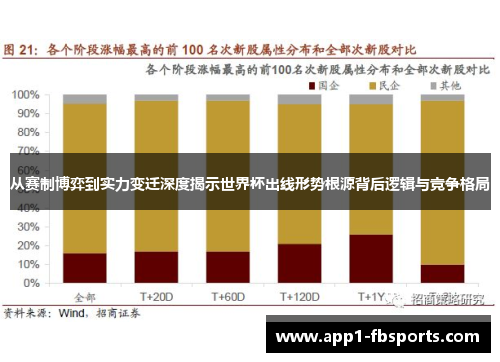 从赛制博弈到实力变迁深度揭示世界杯出线形势根源背后逻辑与竞争格局